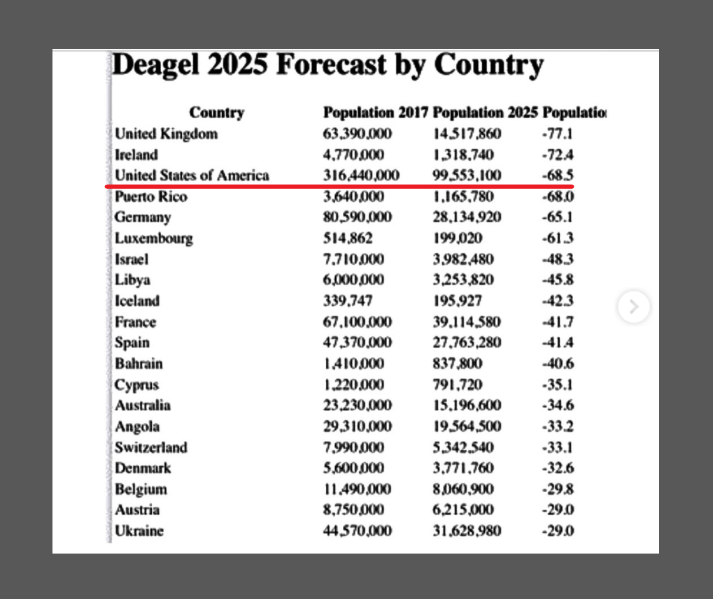 DEAGEL 2025