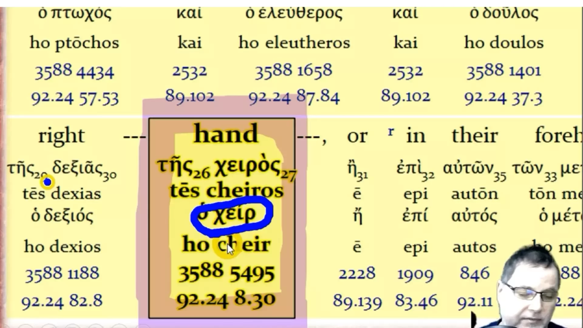 HAND IN REVELATION MEANS ARM