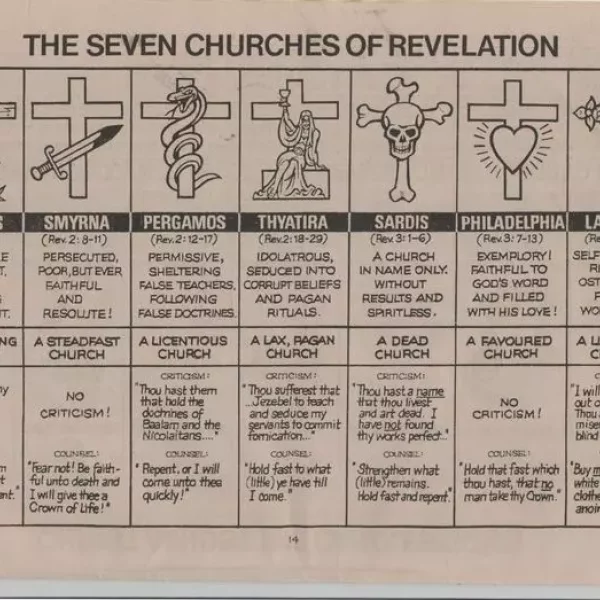 Which Church Do You Fit in with?